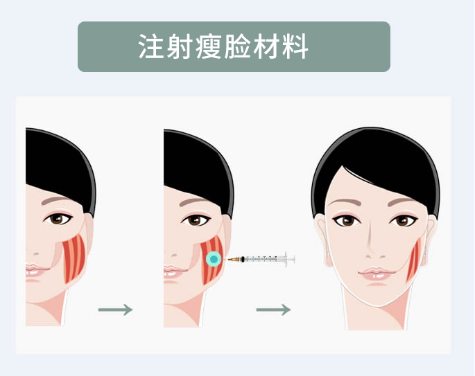 该如何才能快速的将脸和下巴瘦下去呢?